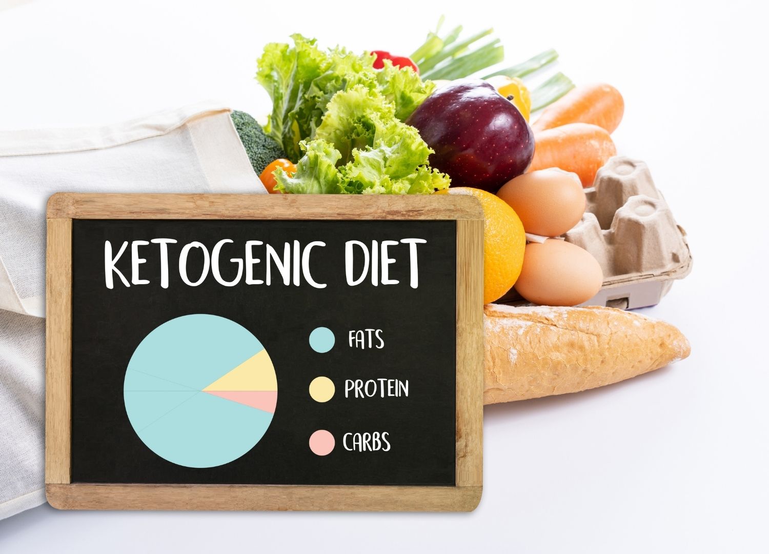 Are Keto Diets Really Effective?