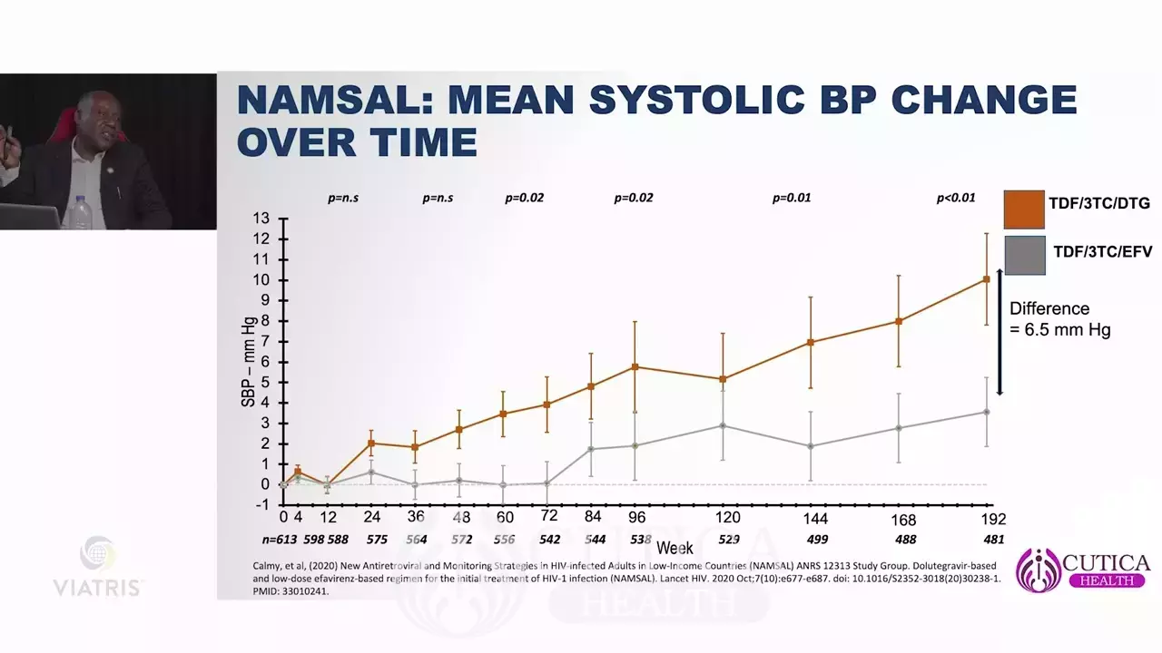 High blood pressure is a common condition, particularly among Africans